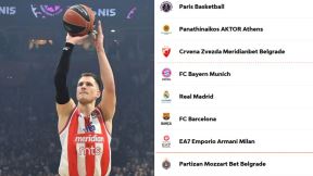 Zvezda pobedila Partizan tabela Evrolige.jpg